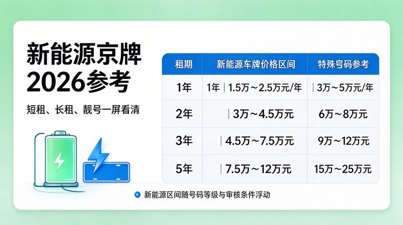 租赁合同法律保障